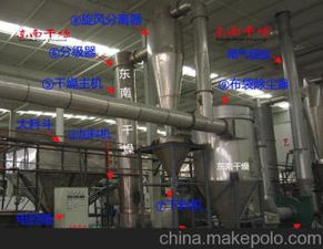 工業干燥設備 價格、批發、廠家與馬可波羅研發趨勢解析