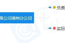 唐山樂居 網絡技術賦能，引領房地產資訊新紀元